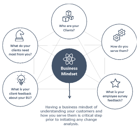 What is change analysis in business